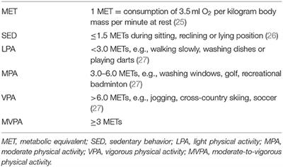 Vascular Structure and Function in Children and Adolescents: What Impact Do Physical Activity, Health-Related Physical Fitness, and Exercise Have?